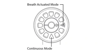 diagram depicting aeroeclipse II ban nebulizer in activated vs continuous mode