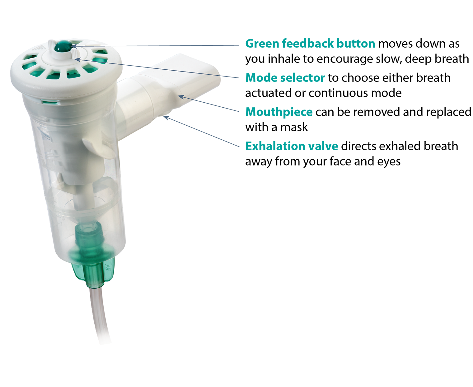 AEROECLIPSE* II BAN* Nebulizer | trudellmed.com
