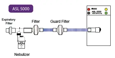 ASL 5000