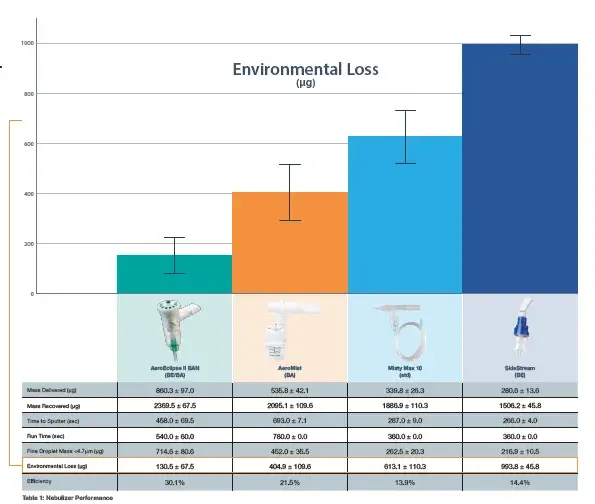 environmental loss chart