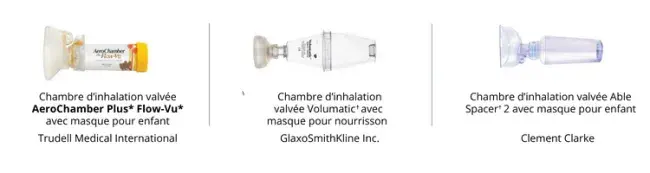 chambres d'inhalation