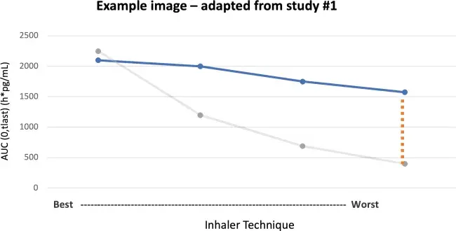 results graph