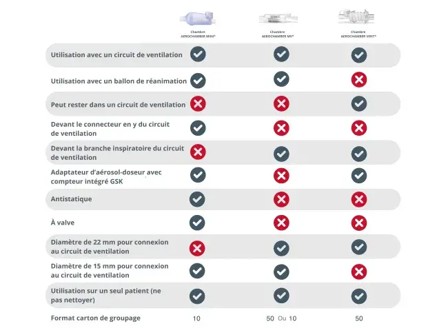 aerochamber2go hospital comparison chart