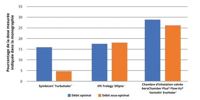 modelled lung deposition