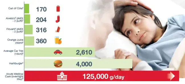 young child in hospital