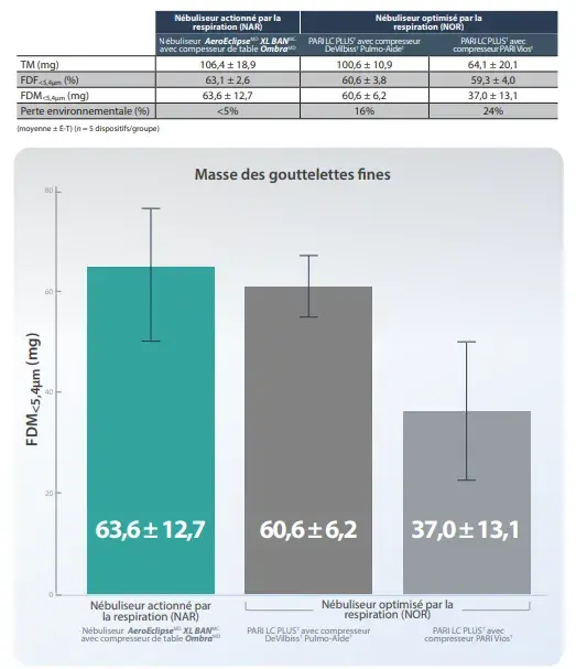 masses des gouttelettes fines