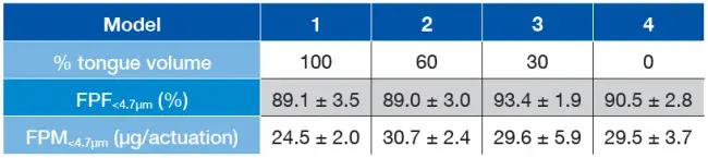 table 2