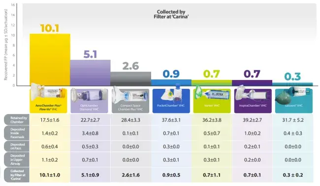 test results