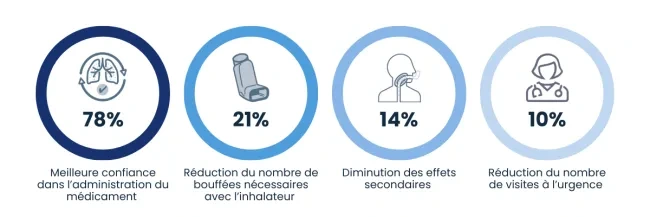 AeroChamber FR Graphic Results