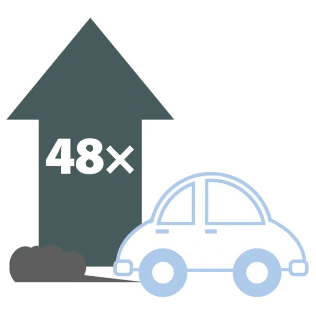 greenest car