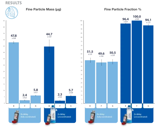ERS 2025 VHC Results