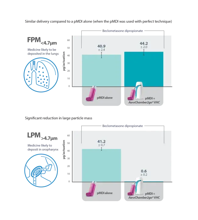 EMJ Article Figure 1