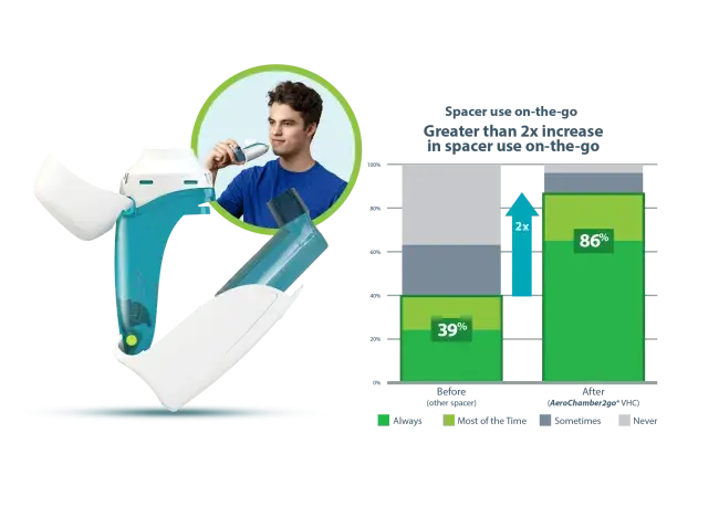 EMJ Article Figure 2