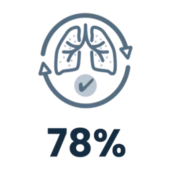 More Confidence in Medication Delivery