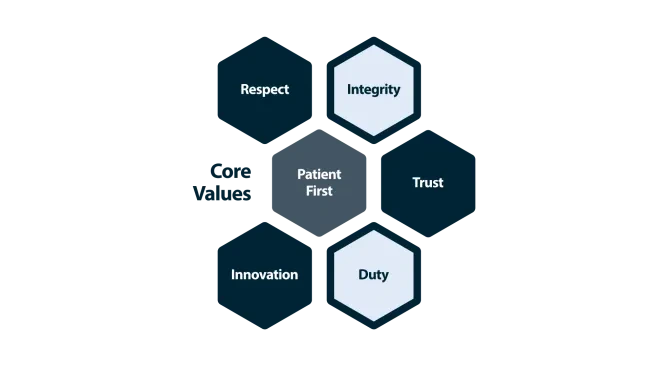 core values