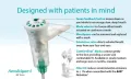 Infographic detailing features of the patient-oriented nebulizer, including the green feedback button, mode selector, and ComfortSeal masks.